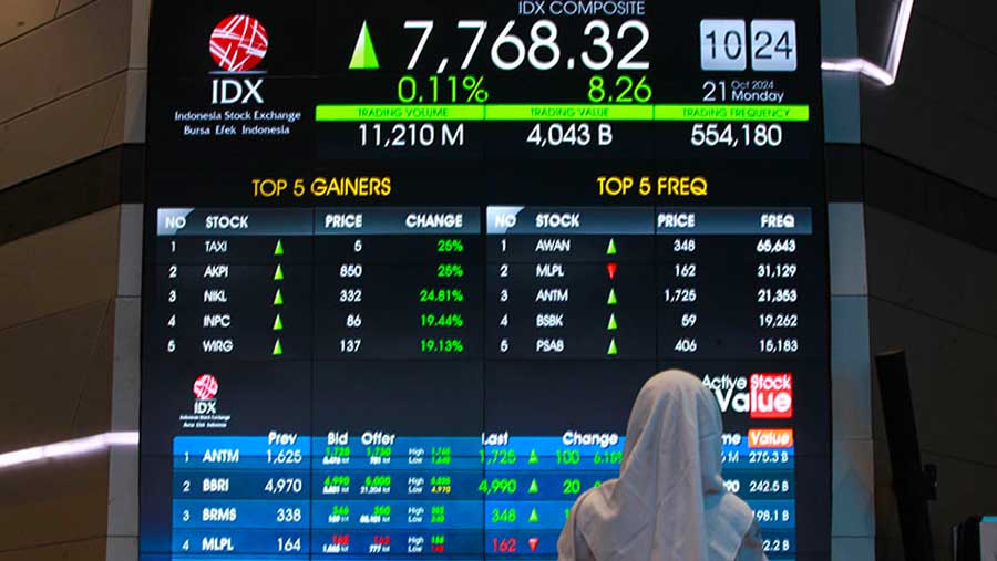 Berkaca dari Sejarah, IHSG Selalu Menghijau Setiap November